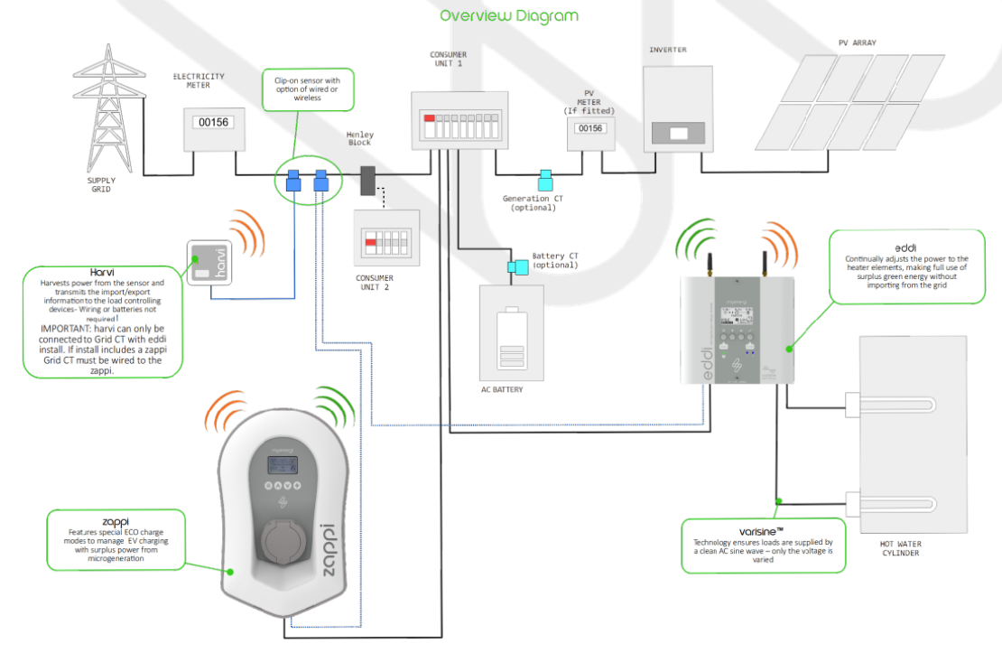 Check Grid CT / Installation Limit / Grid CT Lost