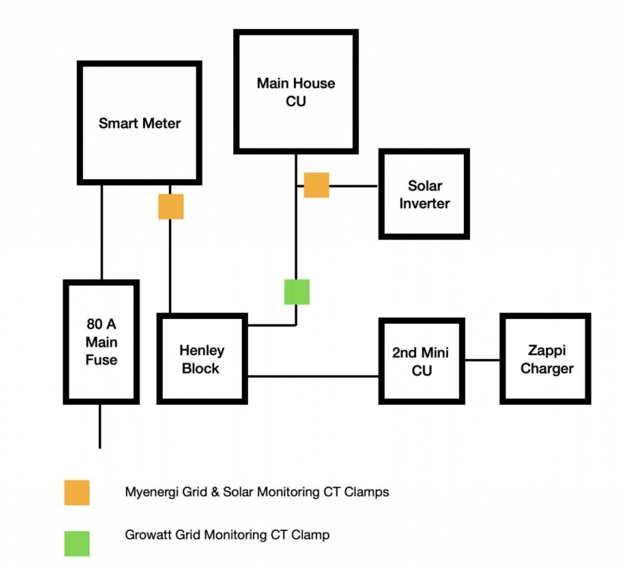 Suggested_Arrangement.jpg
