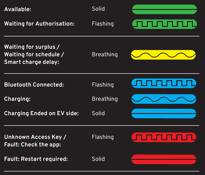 Status Light Reference