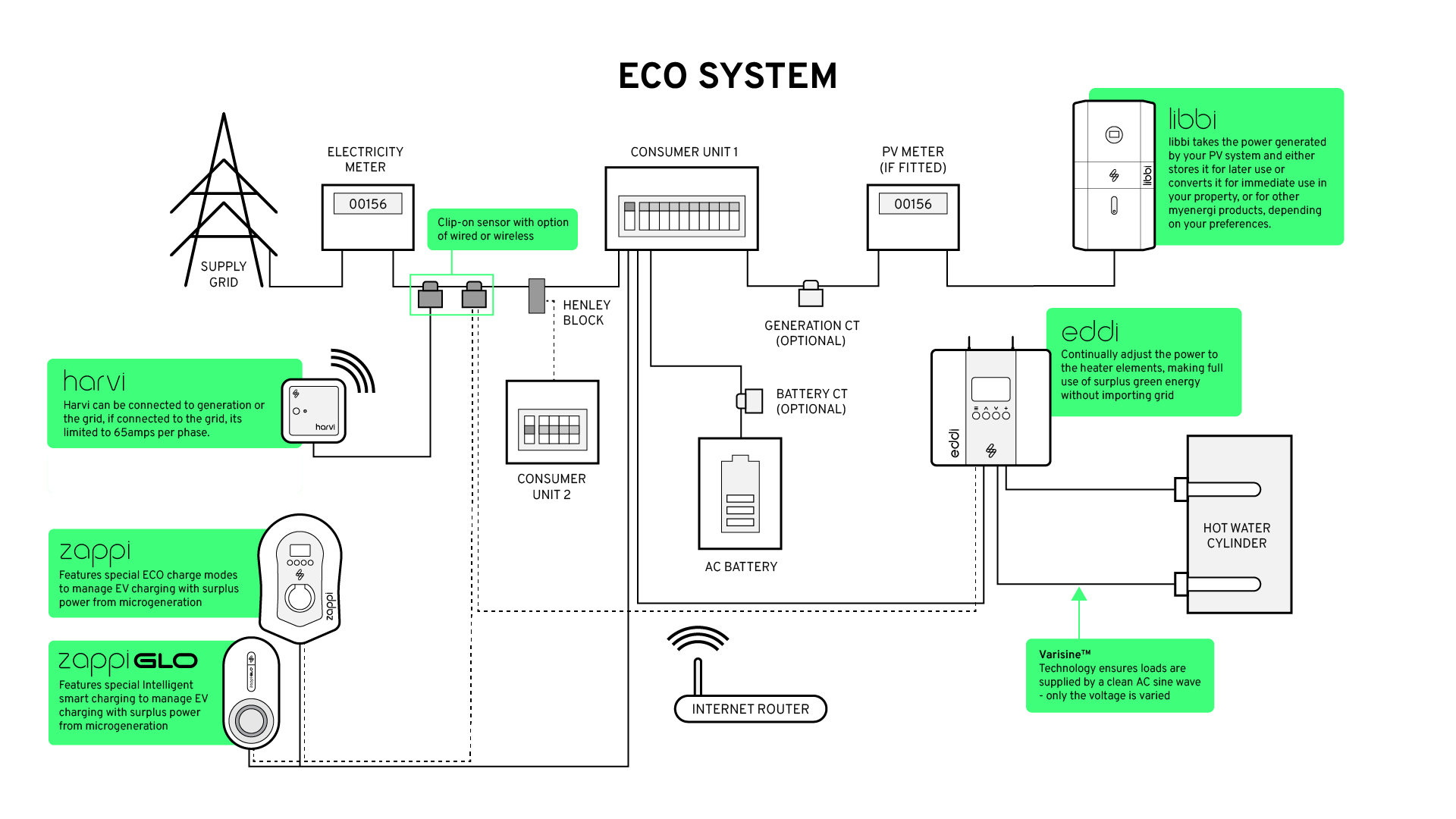 ECO System Diagram 1.jpg