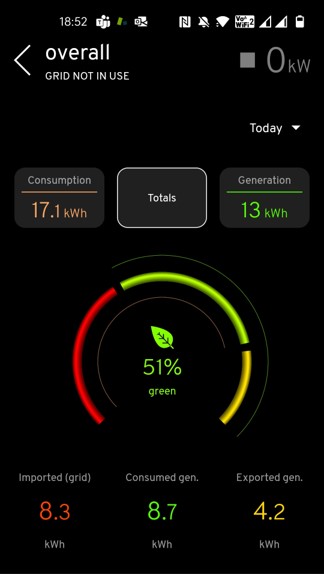 The graphs in the myenergi app – myenergi